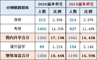 哈尔滨理工大学2020届毕业生就业质量报告