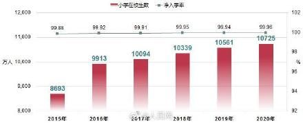 教育部：全国在校生2.89亿人