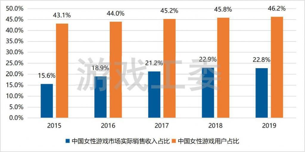 女性市场|细数那些撑起了游戏行业半片天的女性游戏制作人