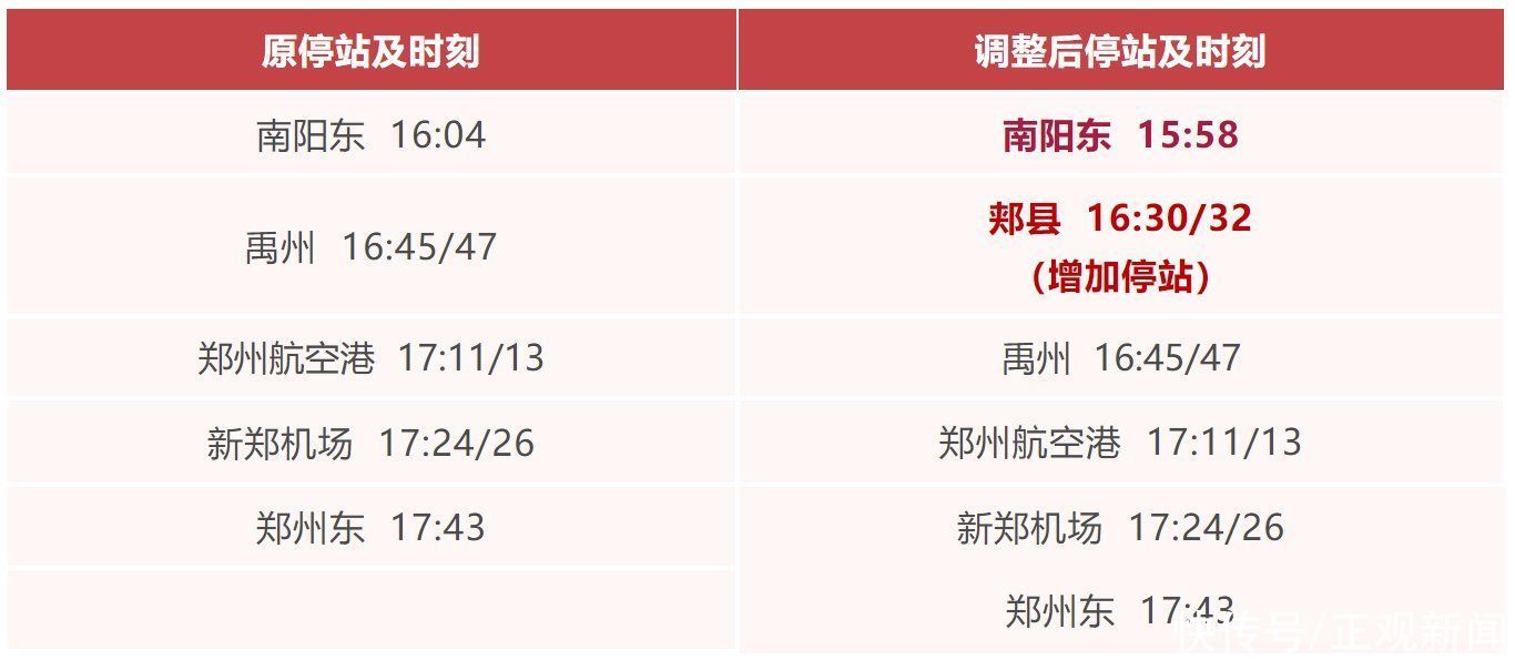 南阳部分列车运行时刻有变化