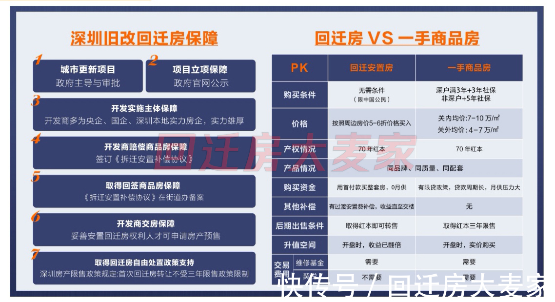 观澜街道|龙华区观澜街道桂花土地整备利益统筹合作招商公告发布