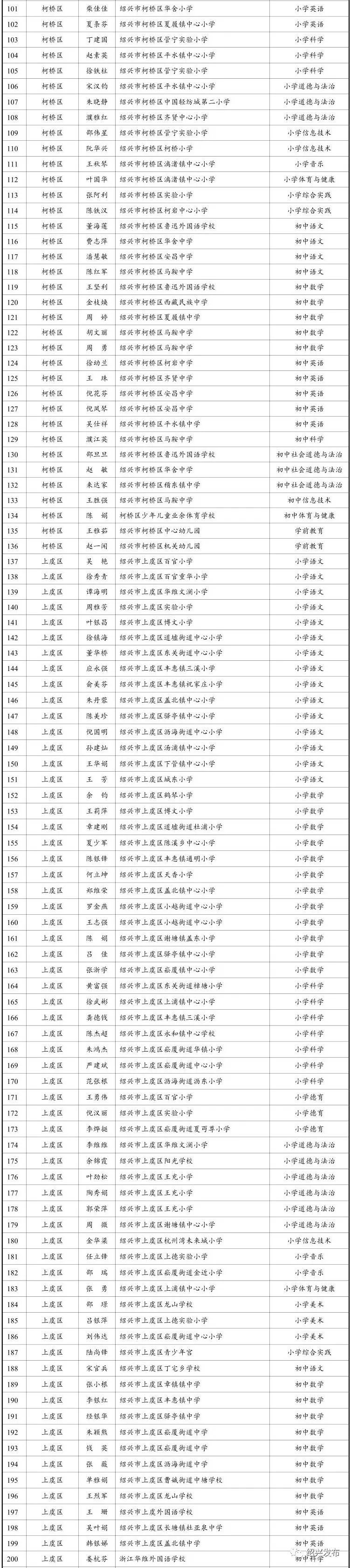 名单|475名教师！绍兴市教育局最新公示名单出炉