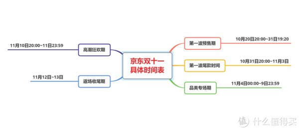 攻略|通宵整理！2021年“双十一”最强省钱攻略！！！