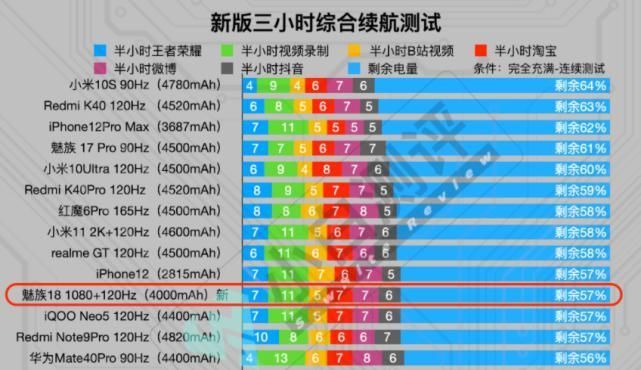 pdd|苹果没想到，魅族18小屏5G满血旗舰竟然抢了iPhone 12的风头