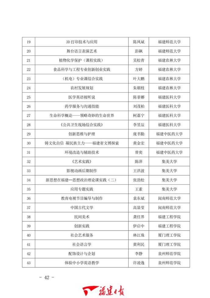 1043门！福建省一流本科课程公布！有你学校的吗？