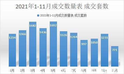 高新区|神仙打架，11月楼盘成交量“卷”起来了