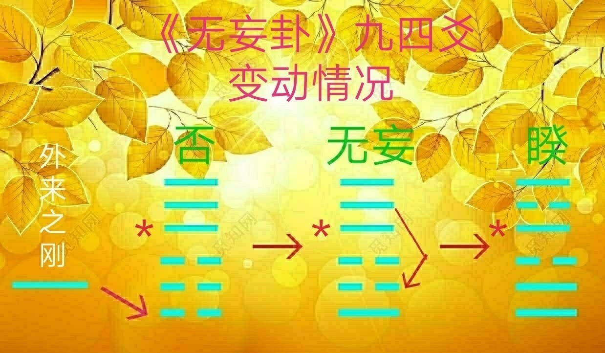 破解|《无妄卦》之九四爻辞“可贞无咎”破解