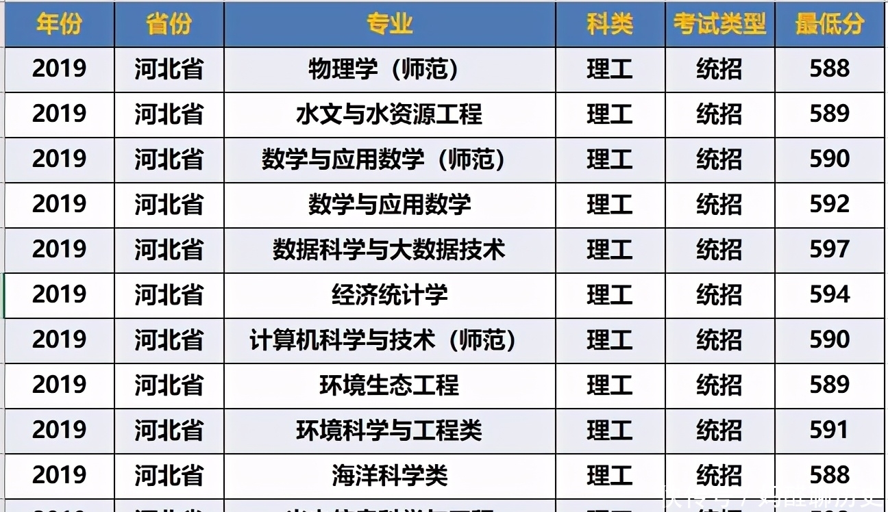 大学|南京被“小看”的1所大学，王牌学科入选了双一流，可惜知道的少