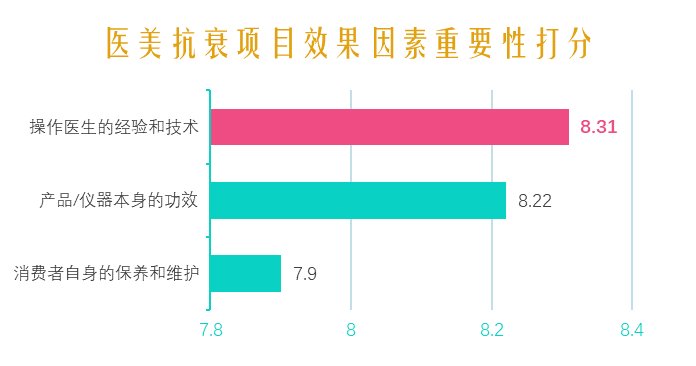 中国医美|2021中国医美抗衰消费趋势报告：医美抗衰，消费频次、医生技术是关键