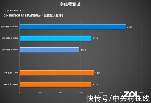 wifi|「有料评测」华硕B660吹雪主板首测：高颜值，高性能