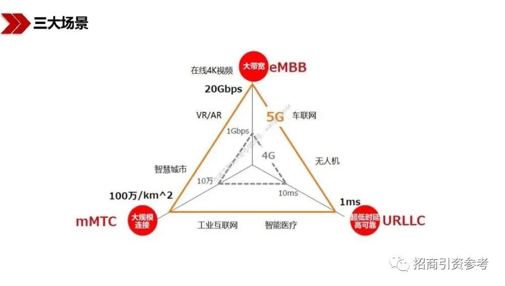 读懂|【招商动态】40万亿“新基建”招商：100页PPT读懂新基建的新机遇！