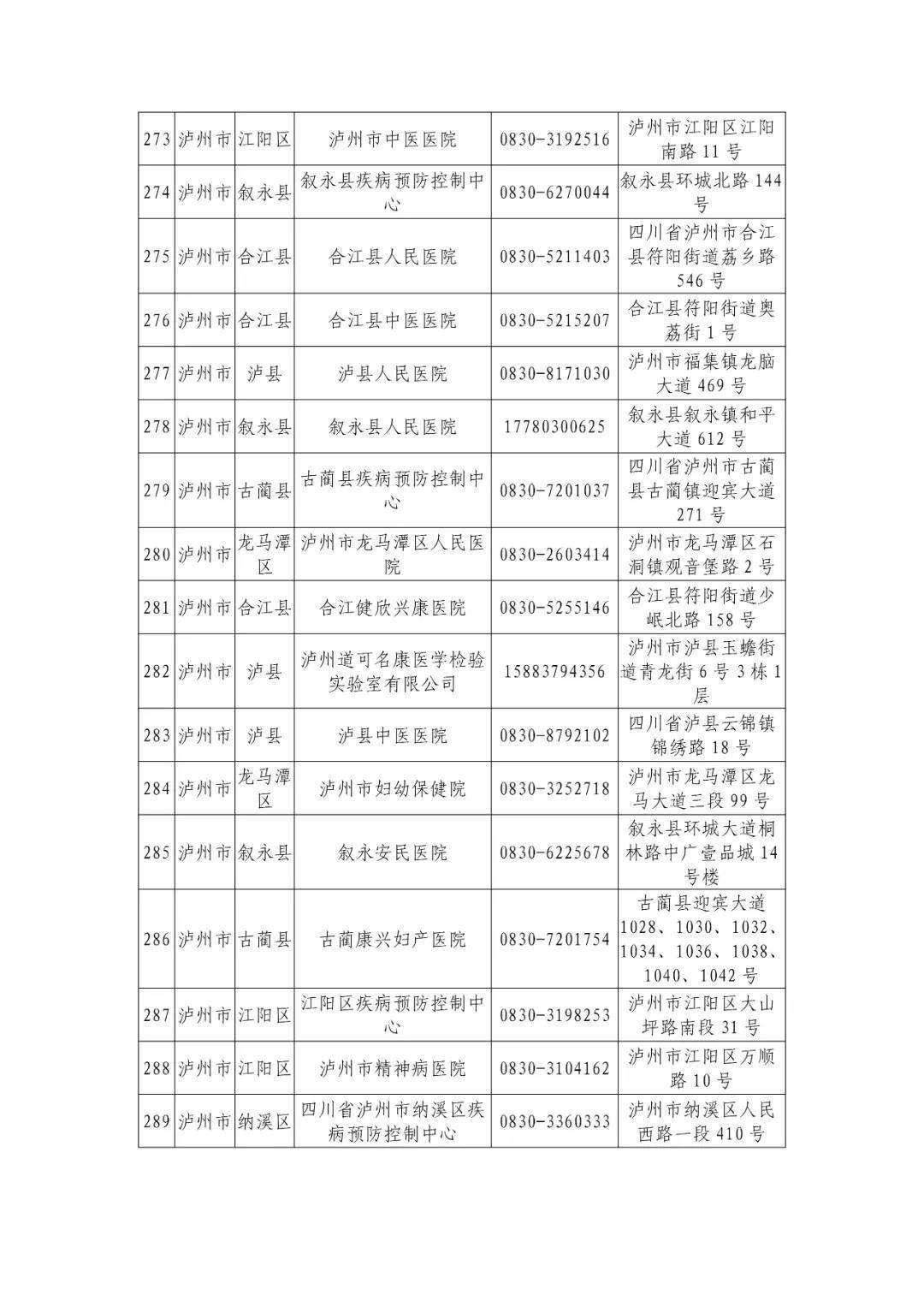 机构|最新版！四川省新冠病毒核酸检测机构信息