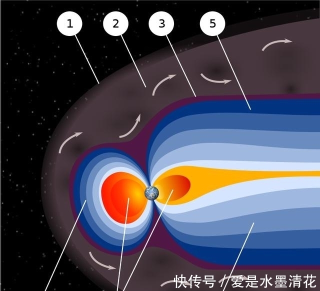 朱诺号 美国航天局朱诺号探测器发现木星与地球都有类似的磁场变化