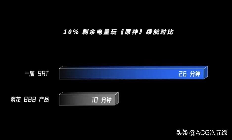 礼盒|原神一加联动礼盒登上热门，官方整活社死挑战，手机真的好用吗？