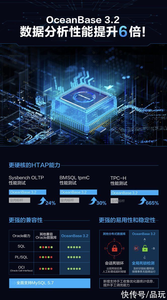 定时器|OceanBase3.2版发布，数据分析性能提升6倍