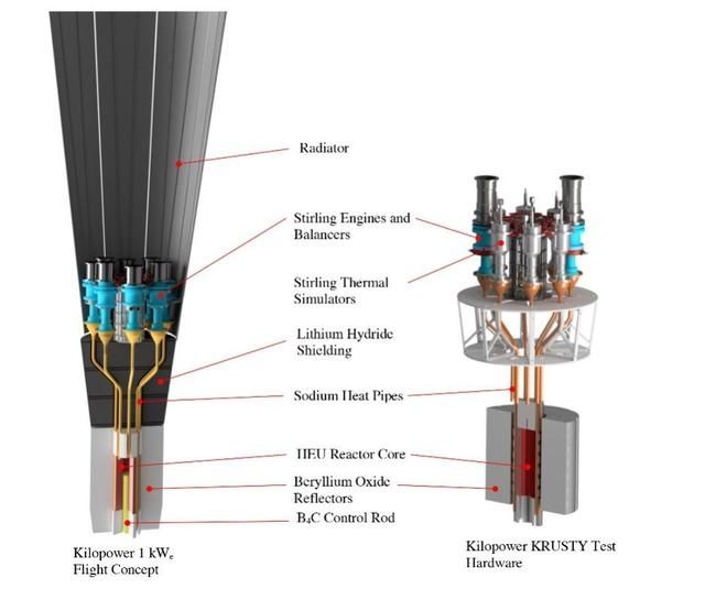 回热器 靠它，NASA将重返月球，声音的力量不简单