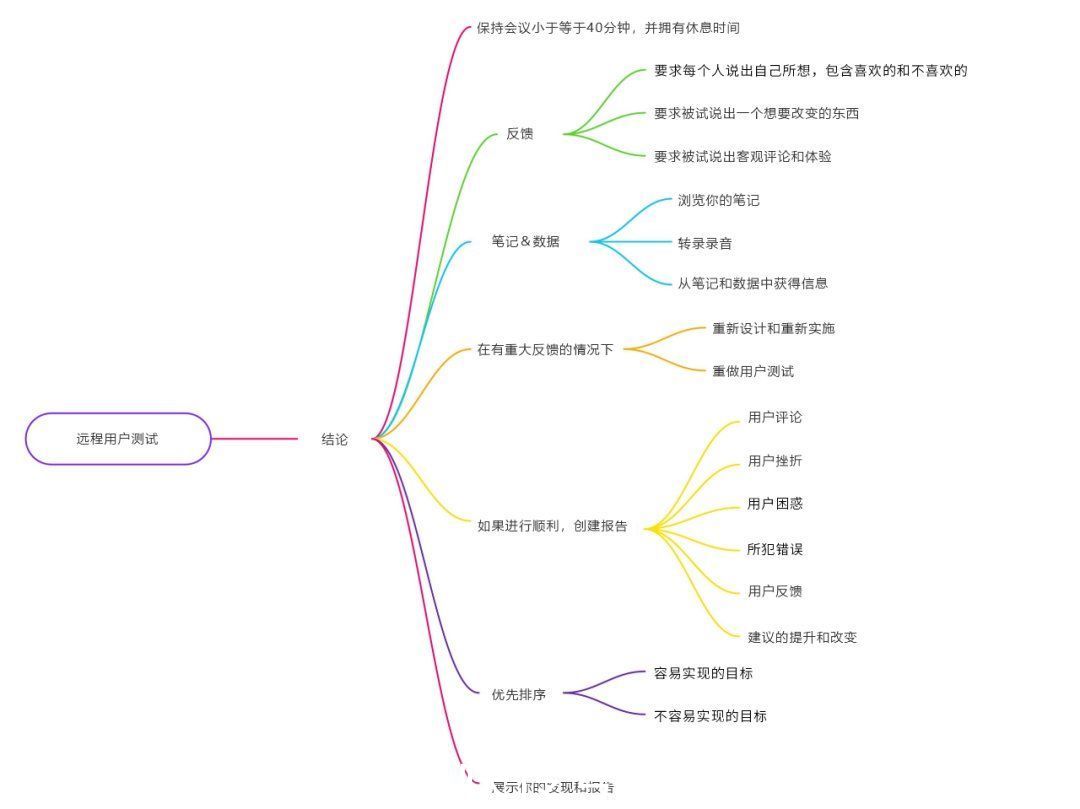 访者|疫情期间最适合你的用研方法：远程可用性测试