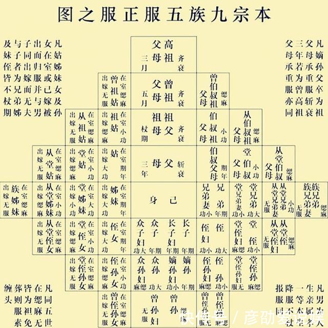 麻布制成|人们常说“五服九族”,什么是“五服”,九族是哪“九族”?