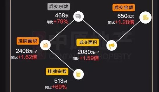 惠州北站|江北商住土地挂牌三连发,城市规划的潜藏价值究竟多大?