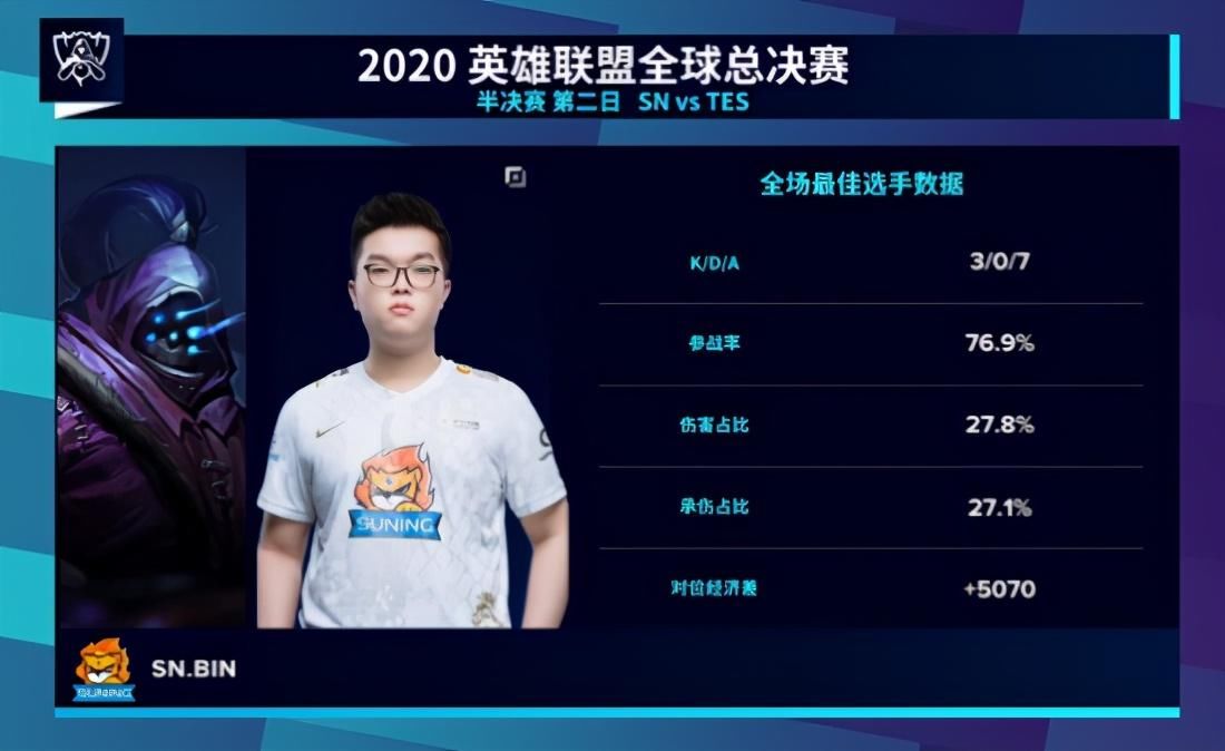 来到上路|S10半决赛：世界赛黑马SN成功挺进决赛
