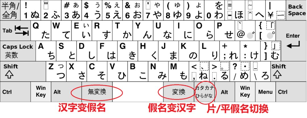 数码|讲道理，各个国家的键盘为什么不能长成一个样子啊？