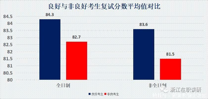 浙大MBA提面＂良好＂资格在复试中的存在感几何?看到数据心一凉!