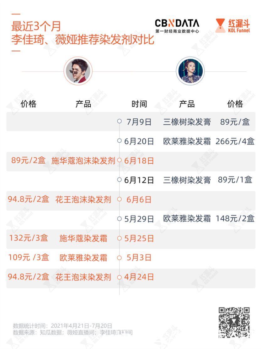 薄藤紫|薄藤紫、海王红，年轻人居家染发野性消费大揭密