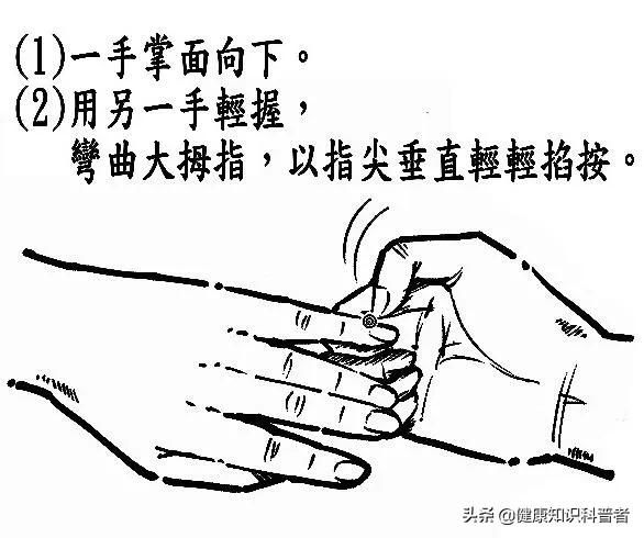 五输穴|六腑分布在指趾末端的六个井穴