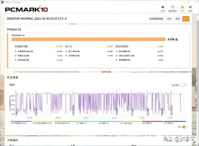 英特尔|一战封神再铸巅峰 英特尔酷睿i9-12900K/i5-12600K评测