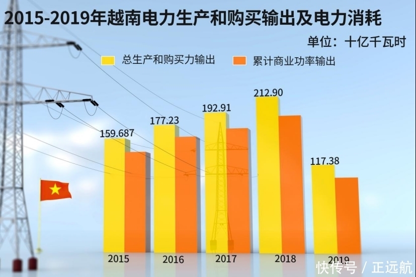 对华年供30亿度电!俄罗斯电企却称或停止