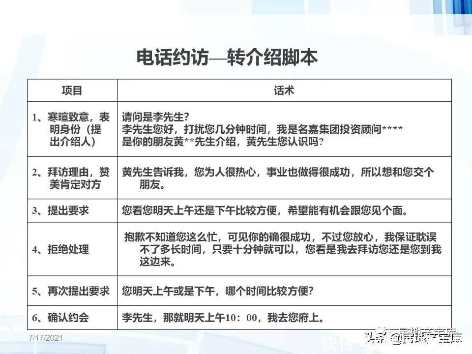 技巧|房地产销售技巧-客户约访技巧