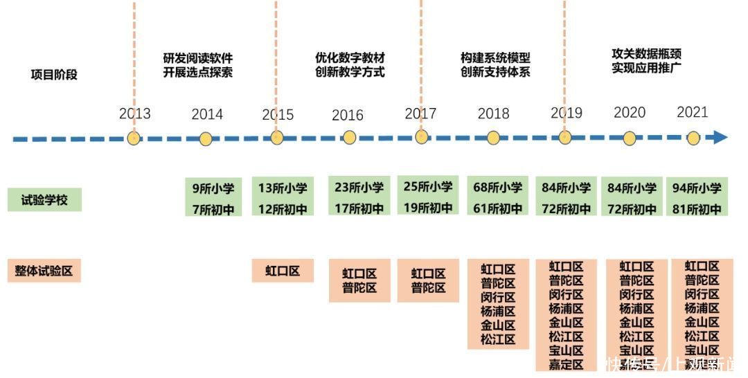 上海市|上海市中小学数字教材建设与教学应用的10年探索