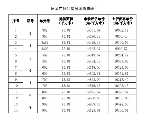 购房|福州467套七折房源启动选房，房源表及价格公示！