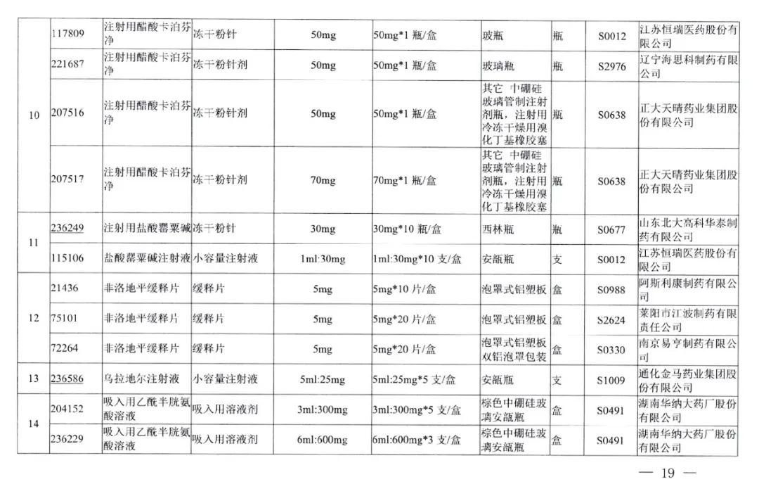 采购|好消息，武汉今起执行！这些药品大降价，附清单→