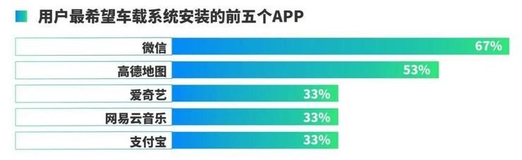 爱奇艺|爱奇艺「上车」1000天