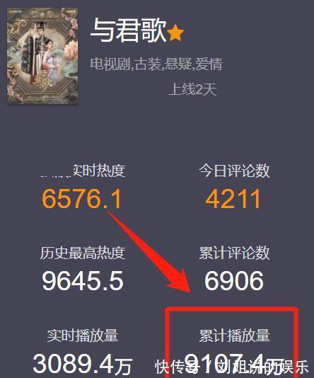 太阴柔|《与君歌》开播两天热度第1,成毅被吐槽没有帝王气势,太阴柔?