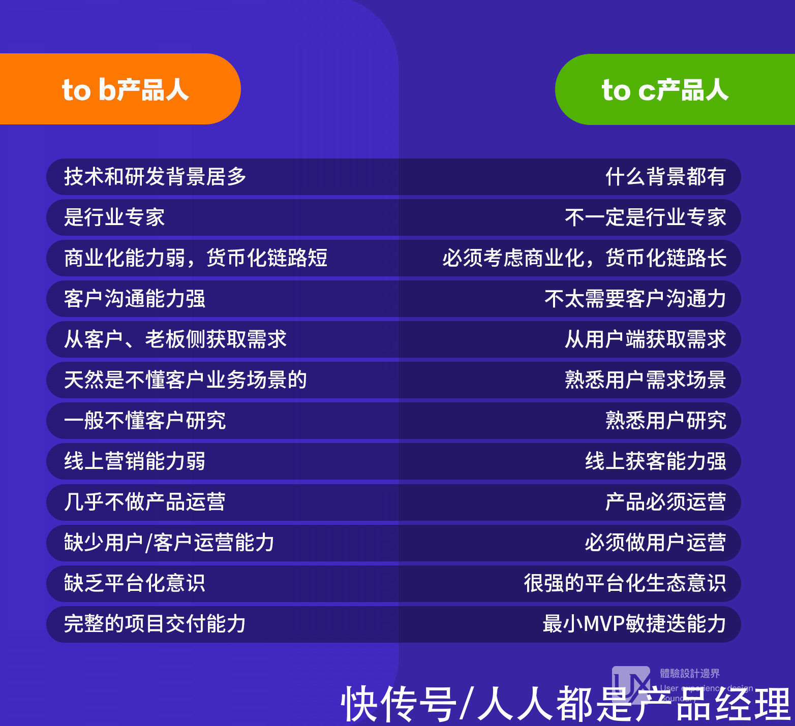 方法论|心中无运营，产品皆枉然——如何克服SaaS产品运营中项目交付式思维