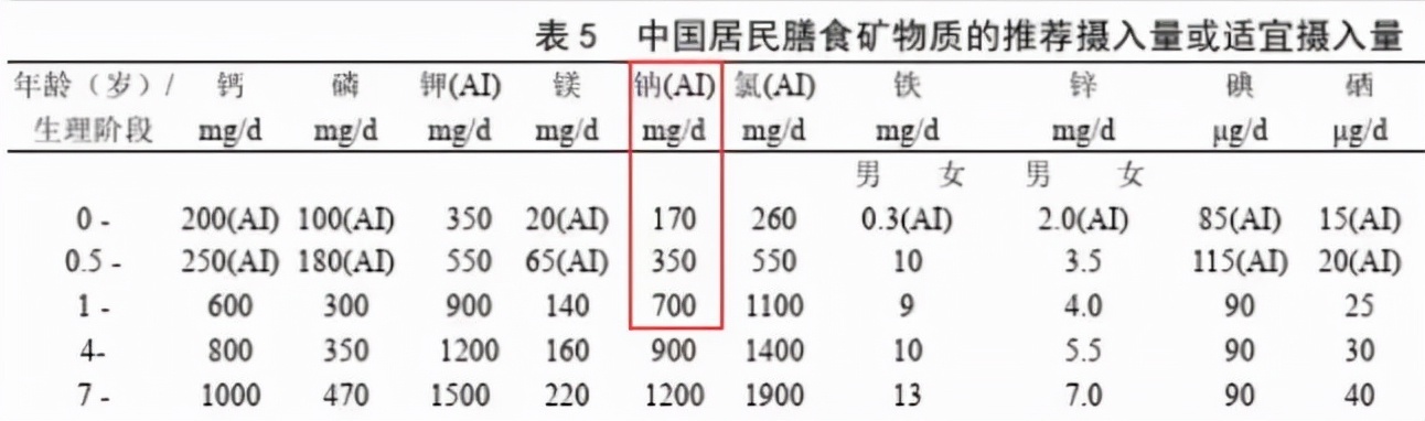 辅食|孩子多大可以吃盐,越晚越好,原来很多父母都搞错了,别再坑娃了