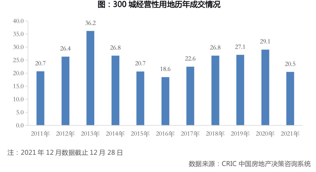 全年|2021年中国房地产企业新增货值TOP排行榜