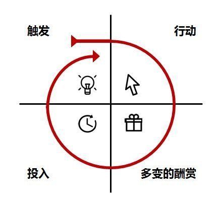 丰云行|积分体系（一）：“术”，车企APP积分体系搭建思路与底层抓手