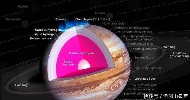 可能存在地球一万倍大的超级地球？很抱歉，那已经是恒星的世界！