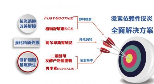 超七成敏感肌处于轻弱度敏感 上海璞萃断激素屏障修护受青睐