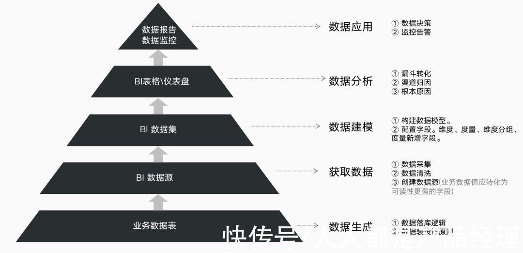 业务|10000字全流程讲解完整数据分析