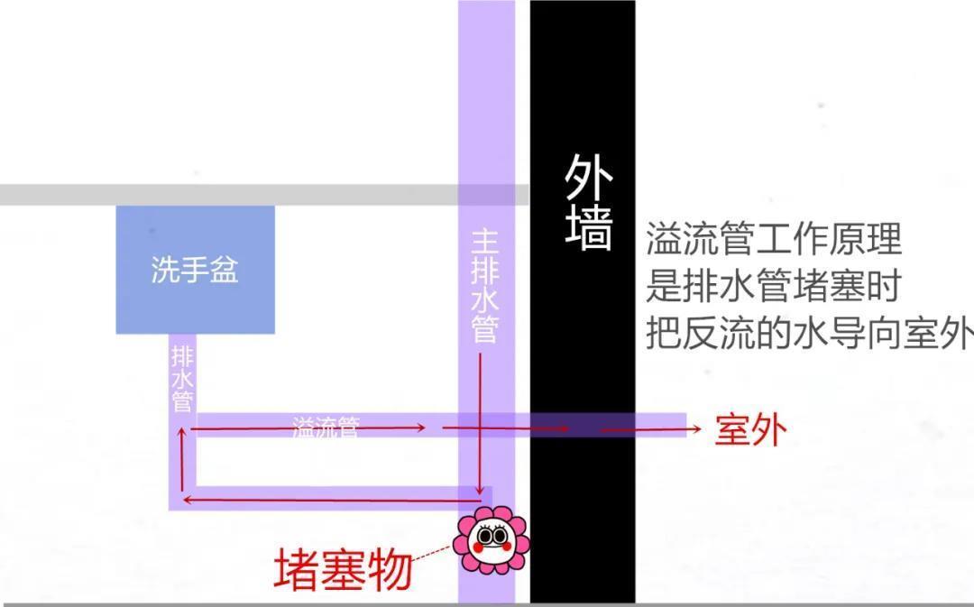 新风机|买了低层房子，装修要注意什么？这8个问题，随便一个都好烦人！