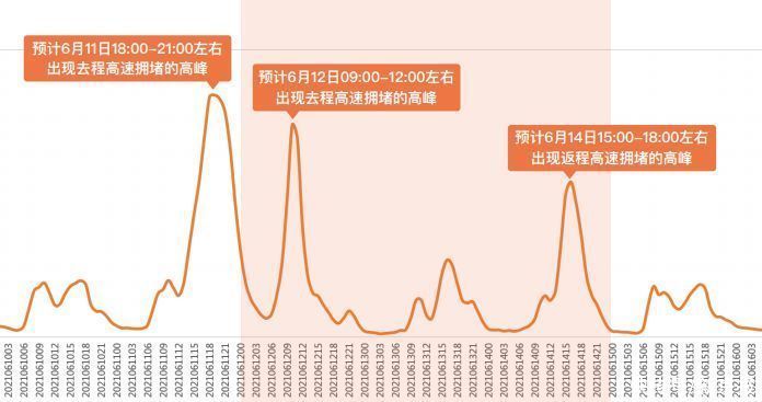 新闻|新闻多一度丨端午出行高速不免费 这些景点最热门