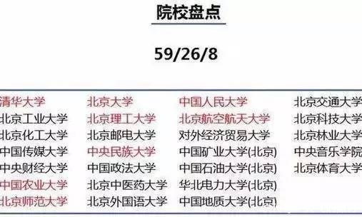 为什么一定要去大城市上大学? 2019届已录取考生和家长告诉你答案