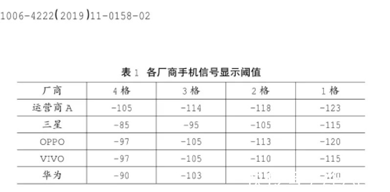 iphone|手机信号的强弱和什么有关系？如何让手机信号变强？