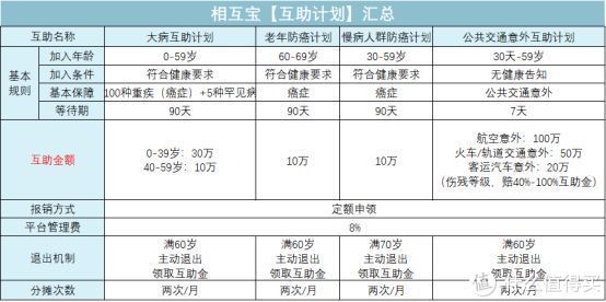 保障|腾讯惠民保，蚂蚁相互宝，谁是天使，谁是恶魔？