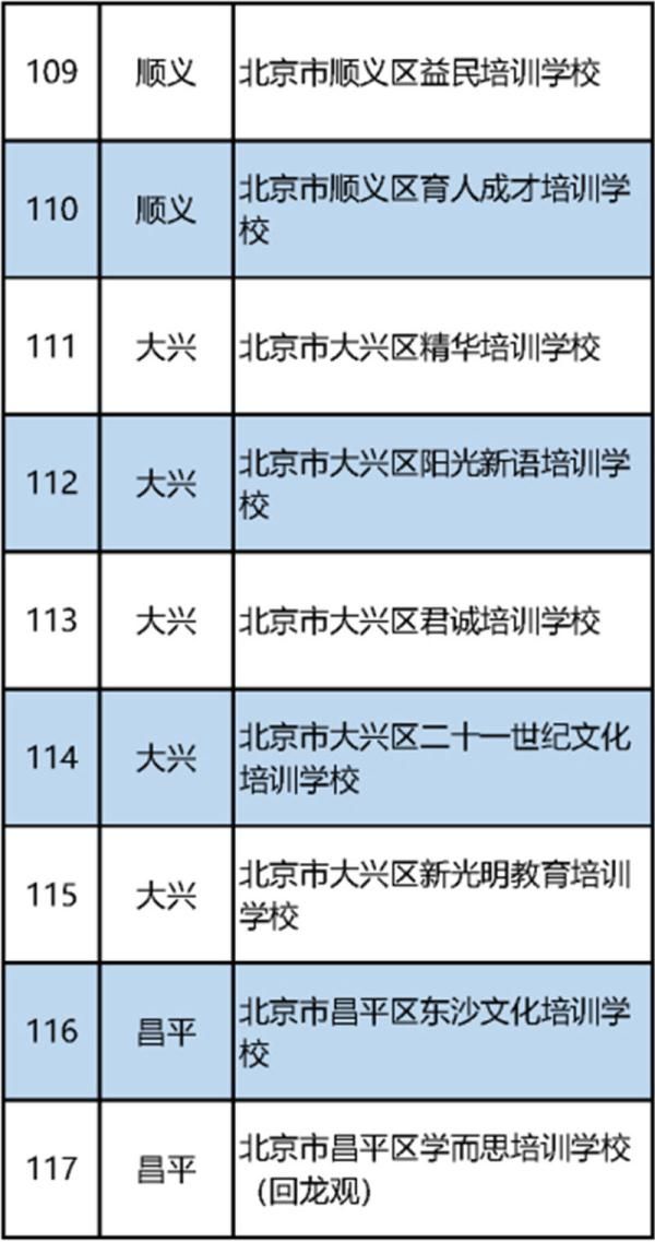 北京|北京公布首批152家学科类校外培训机构“白名单”