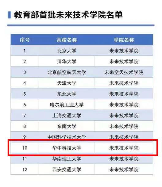 集成电路|华中科技大学未来技术学院、集成电路学院正式揭牌成立